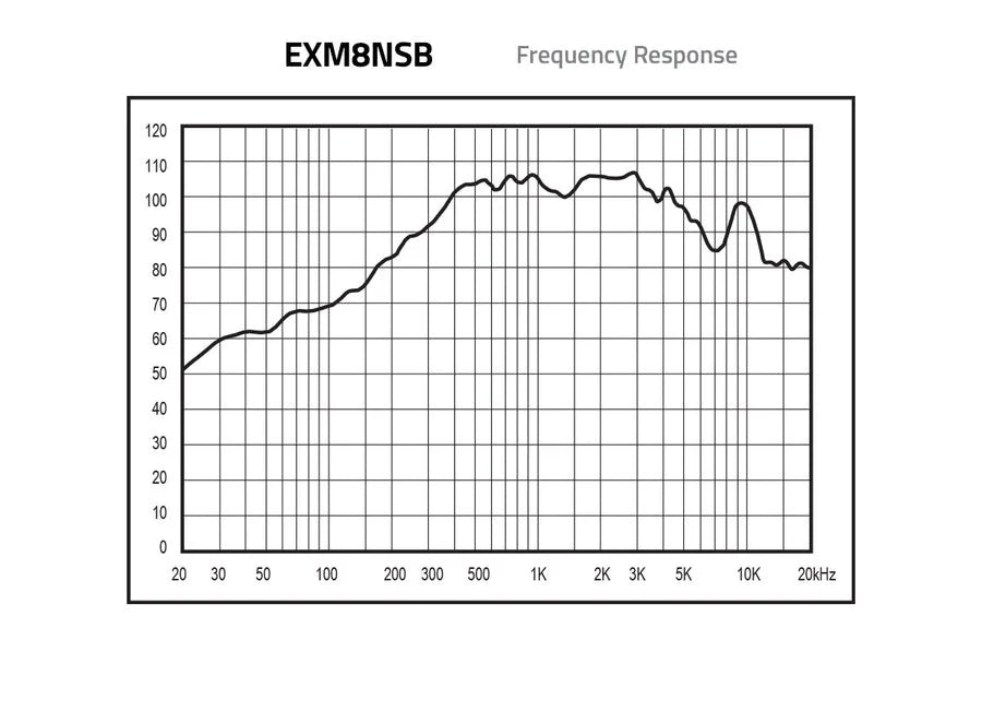 Xpert EXM8NSB: 8" Midrange (Pair) Sealed